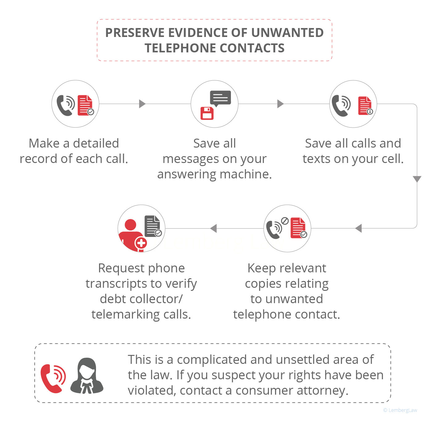 Present evidence for collector harassment