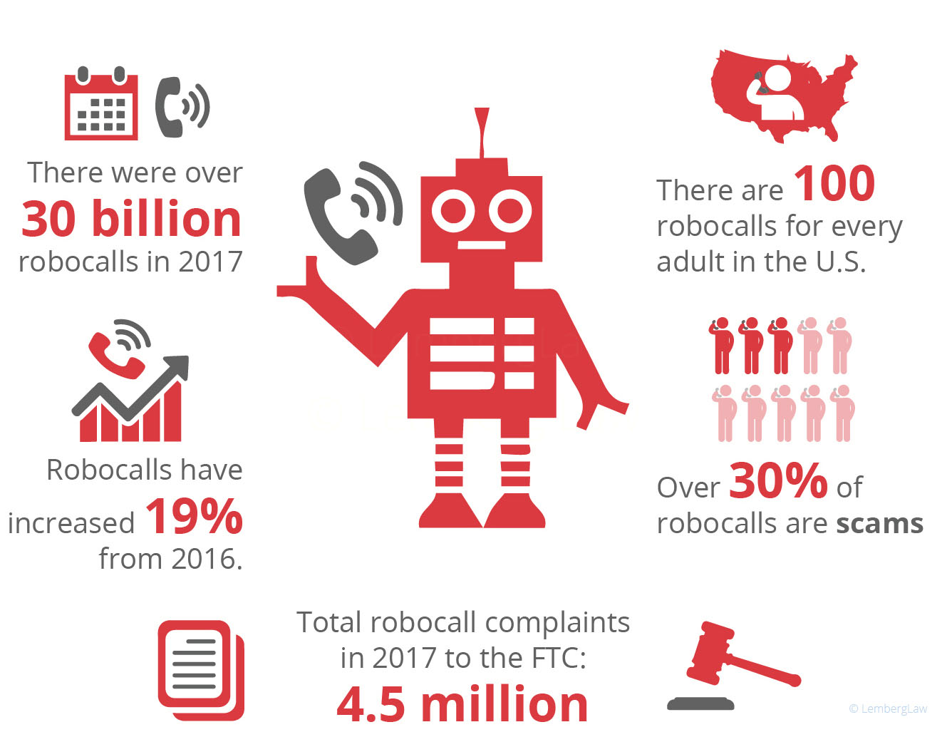 what are robocalls