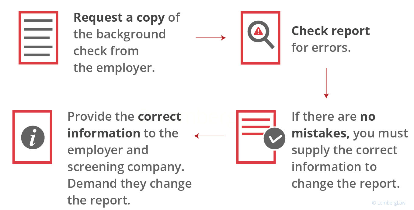 background check dispute