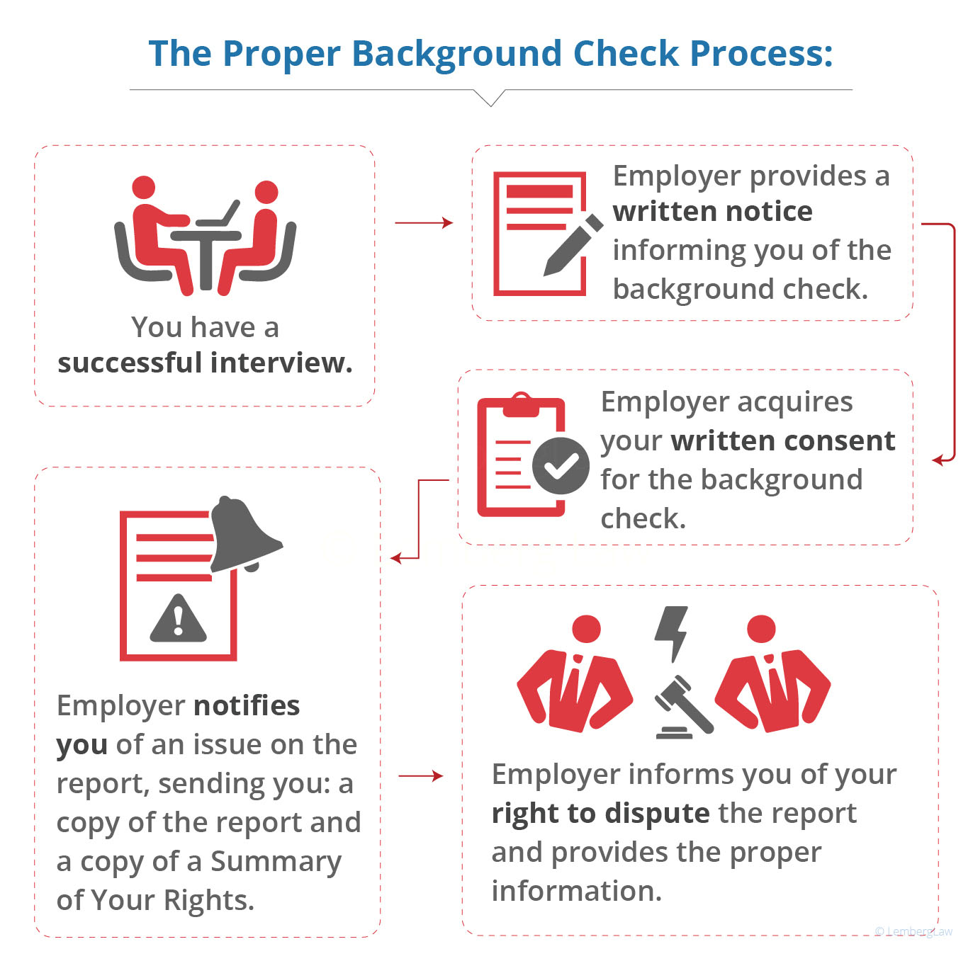 Everything you need to know about the Home Depot background check | Jobcase