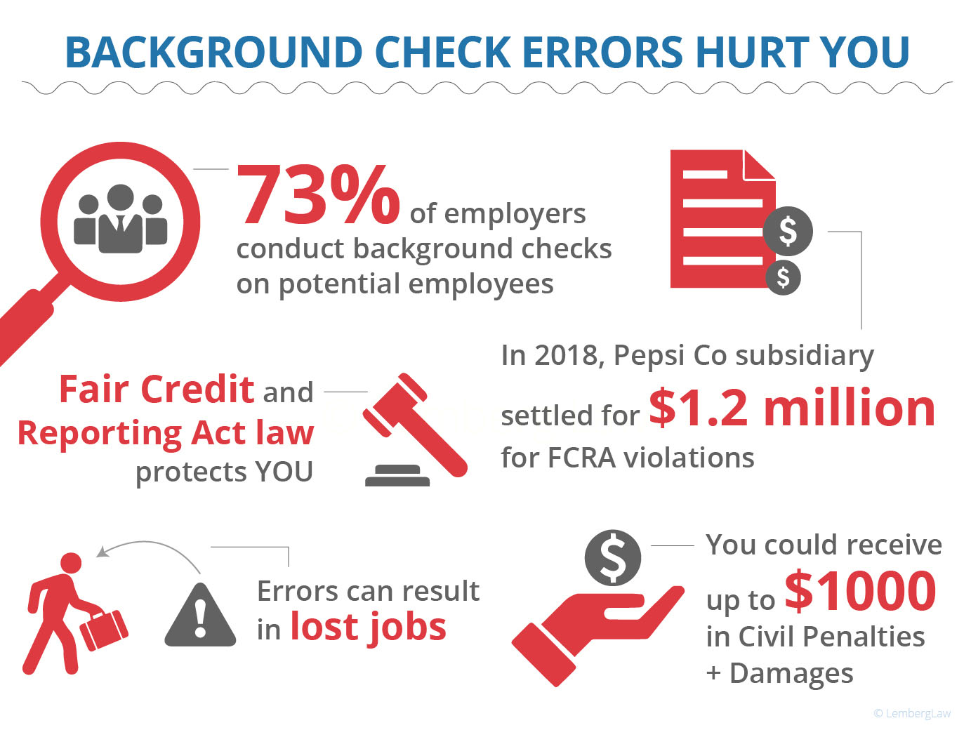 How to dispute background check errors that cost you a job