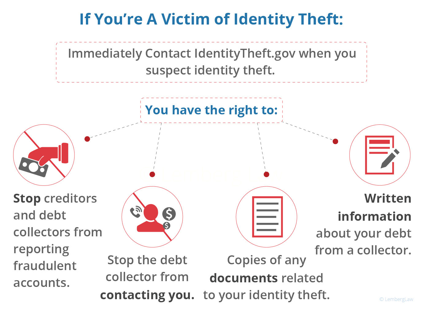 what are your rights against identity theft