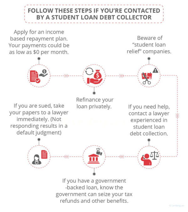 How to Stop Student Loan Debt Collection Harassment