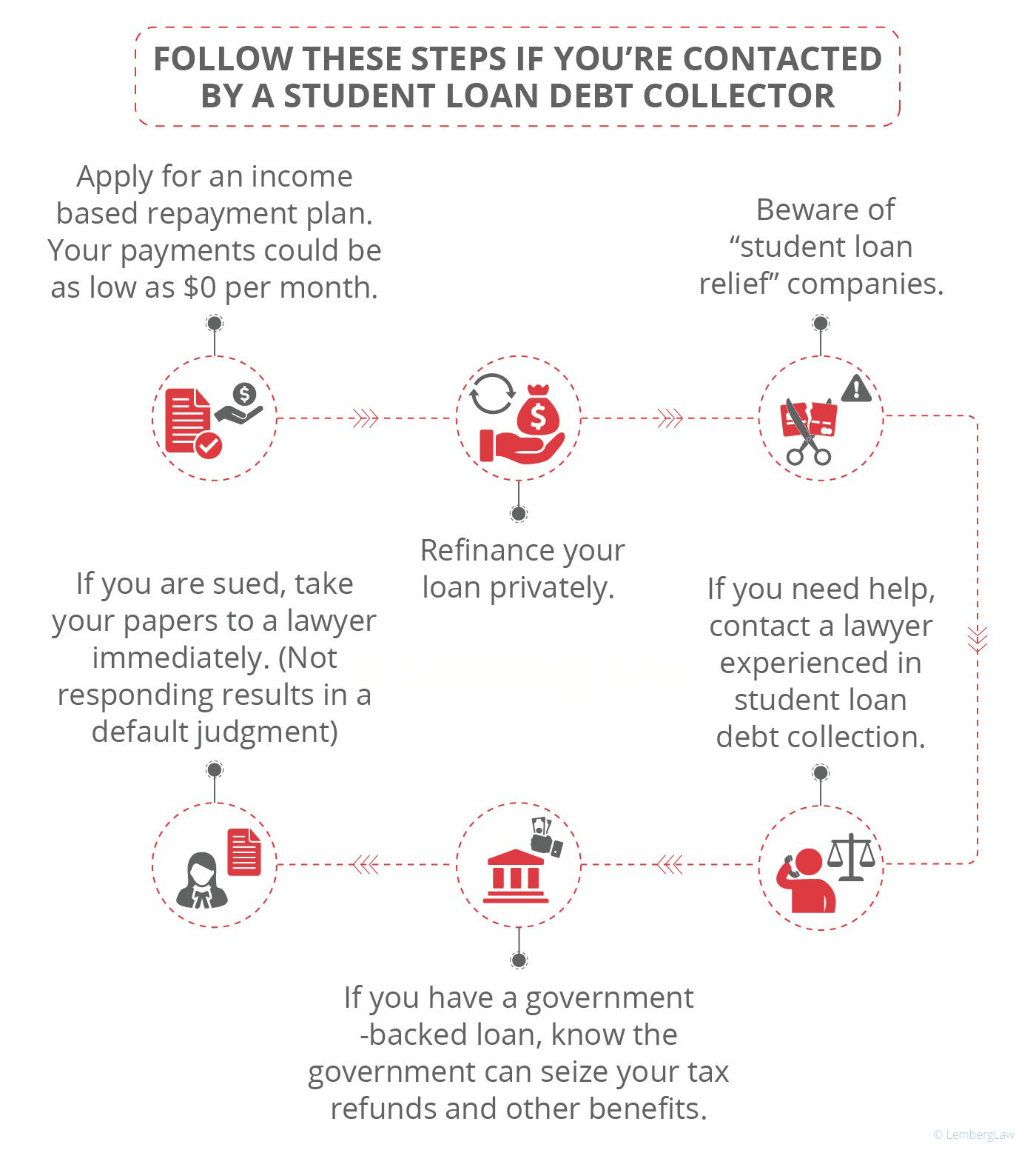 what to do if harassed by a student loan debt collector