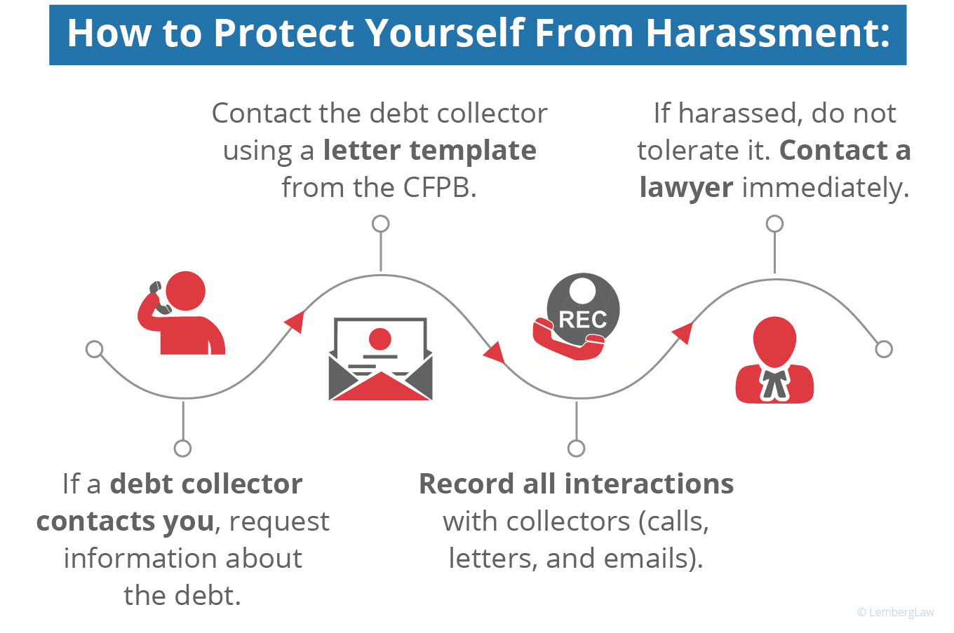 how to protect yourself against debt collector tactics