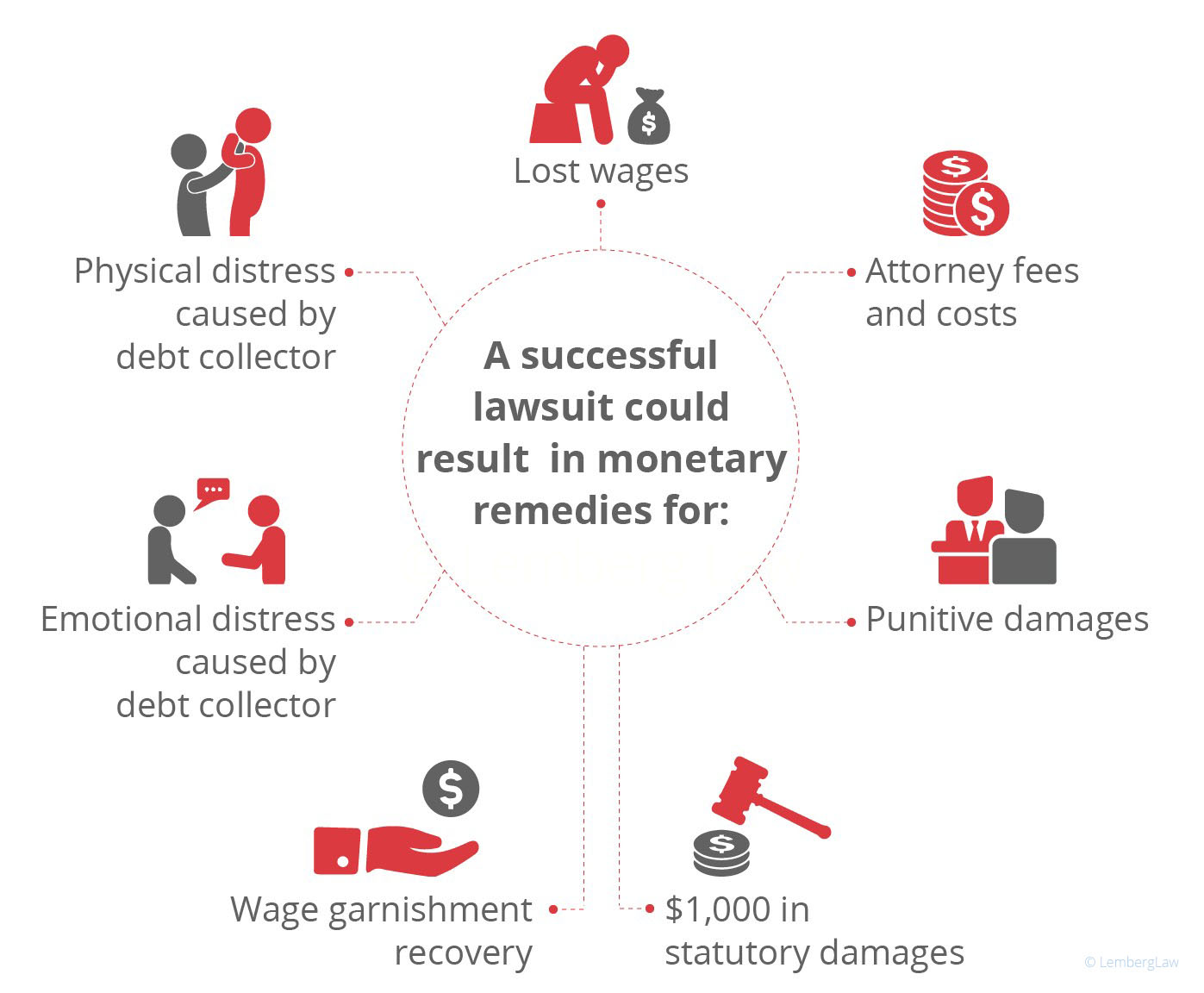 debt collection harassment judgment settlement