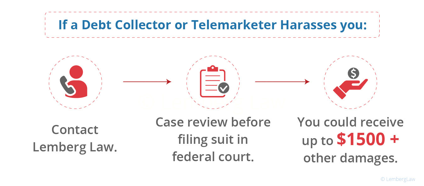 your options against ringless calls