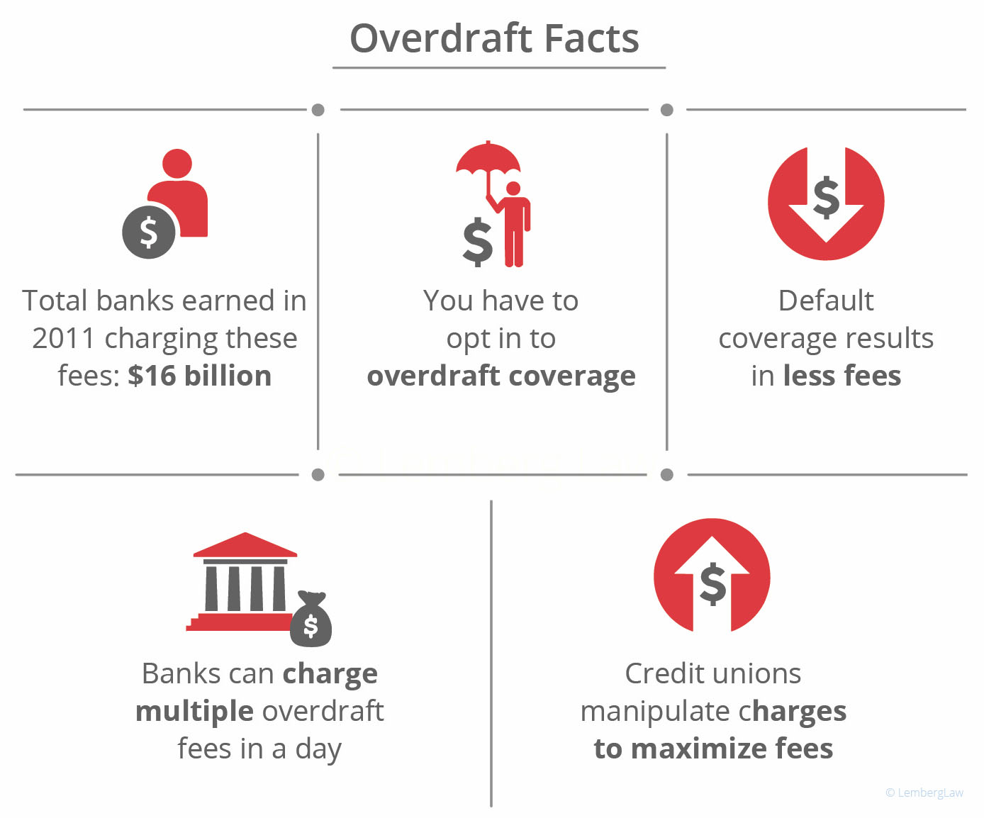 facts about overdrafts