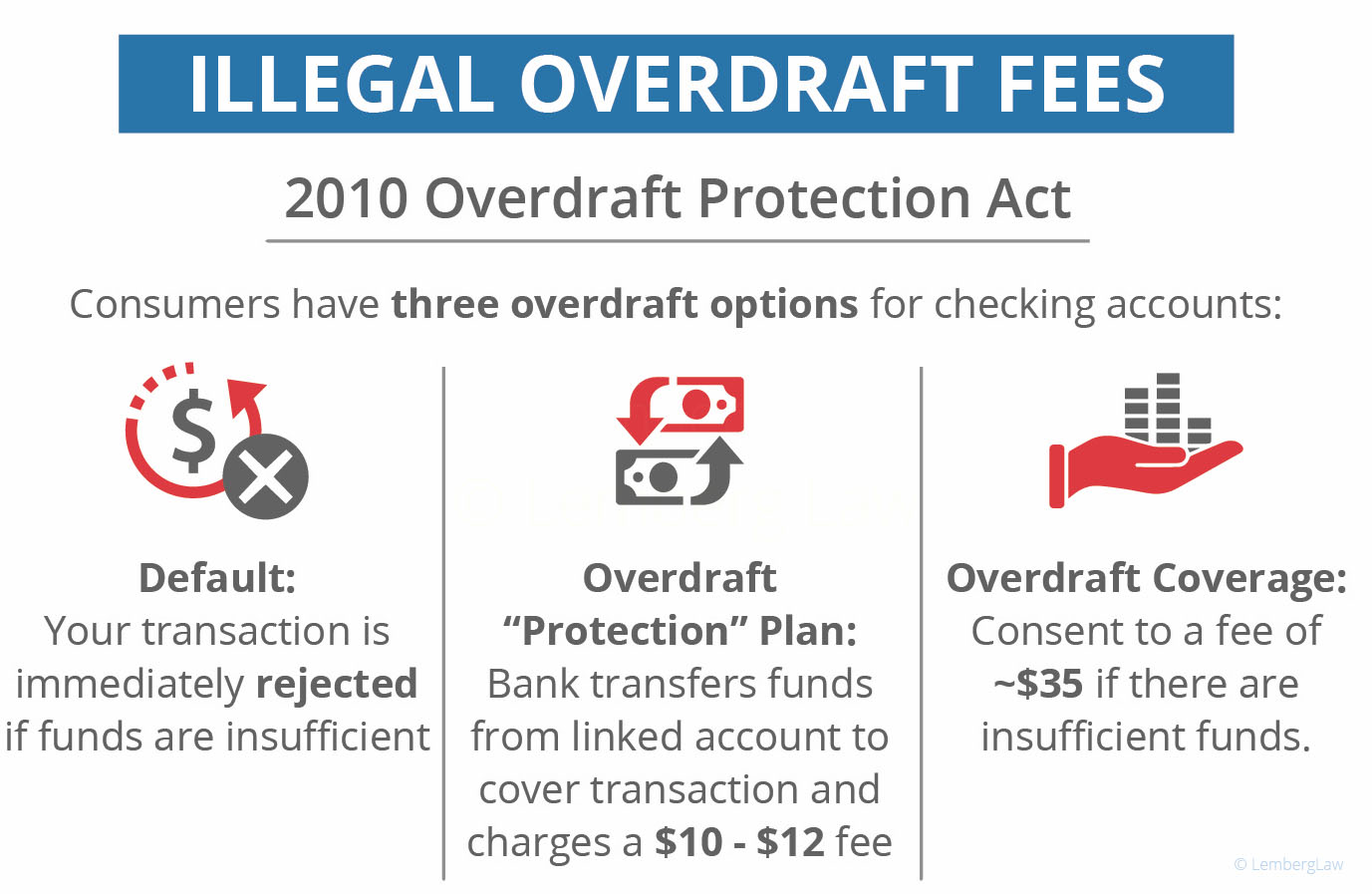 three options for overdraft protections