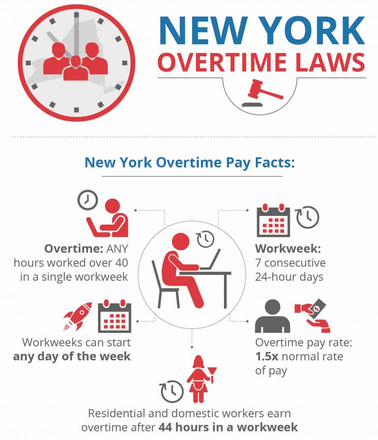 New York Unpaid Wages & Overtime Lawyers | Lemberg Law LLC