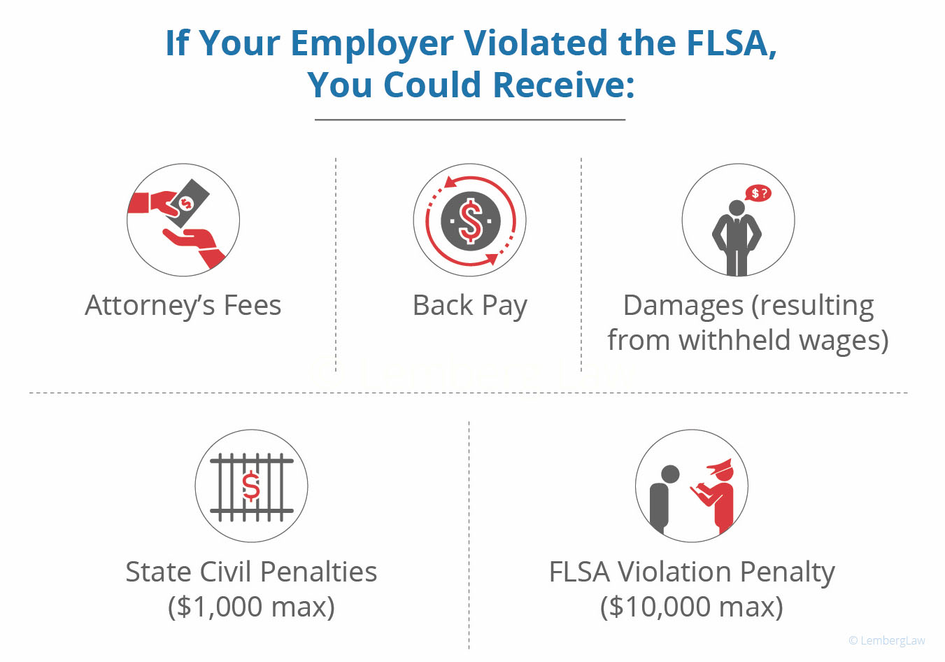 FLSA Violation Compensation