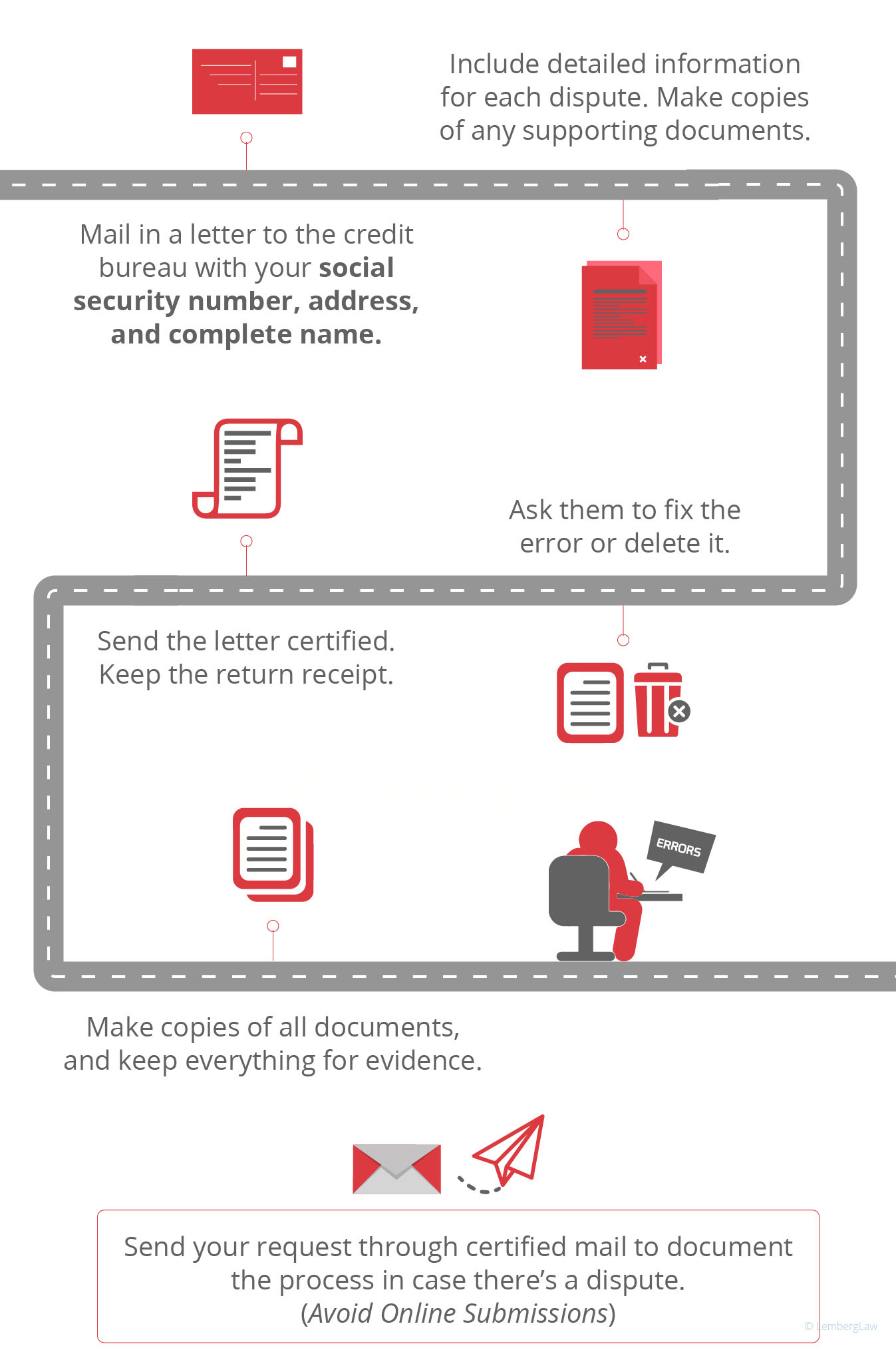 How to dispute credit report errors