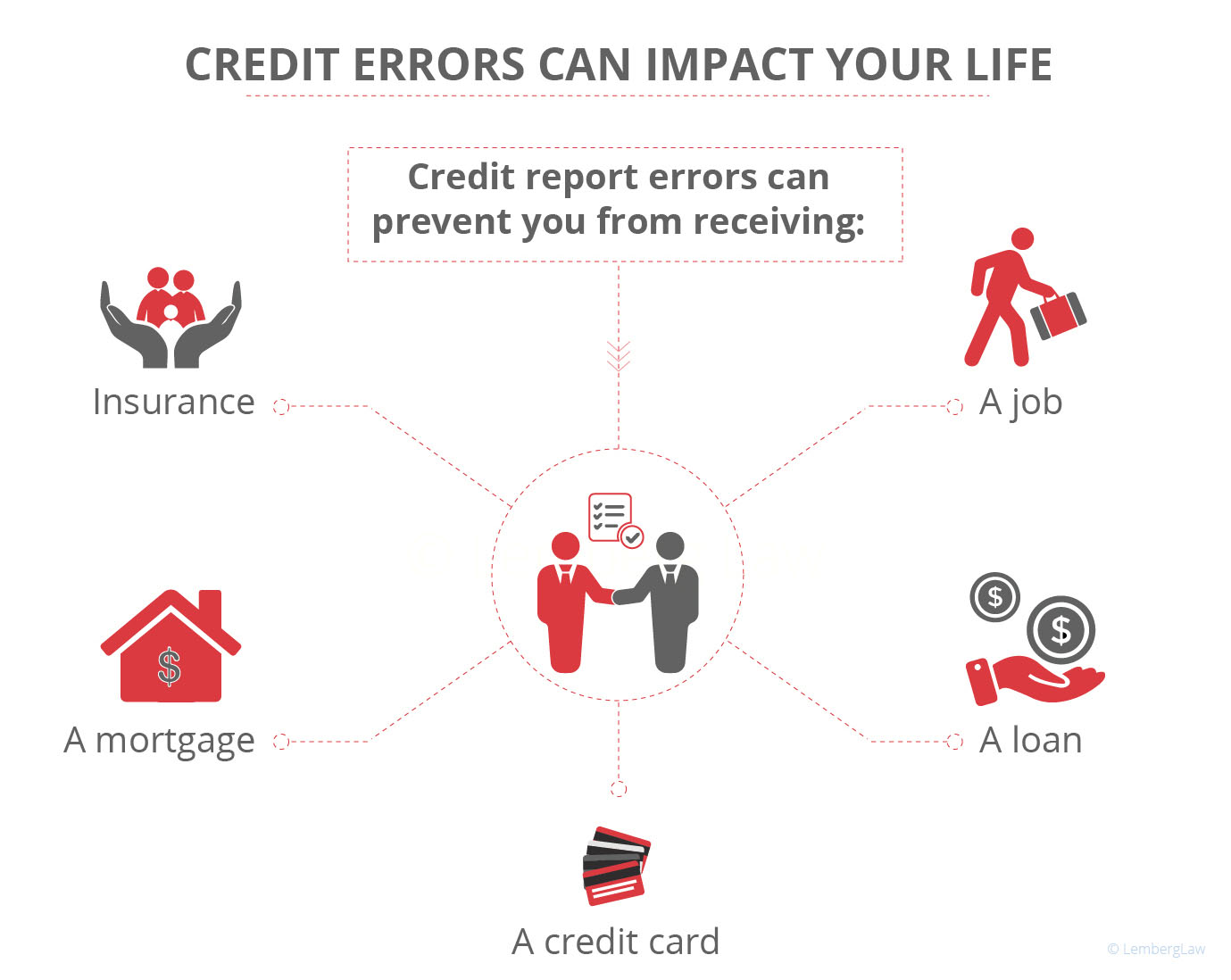 credit report errors