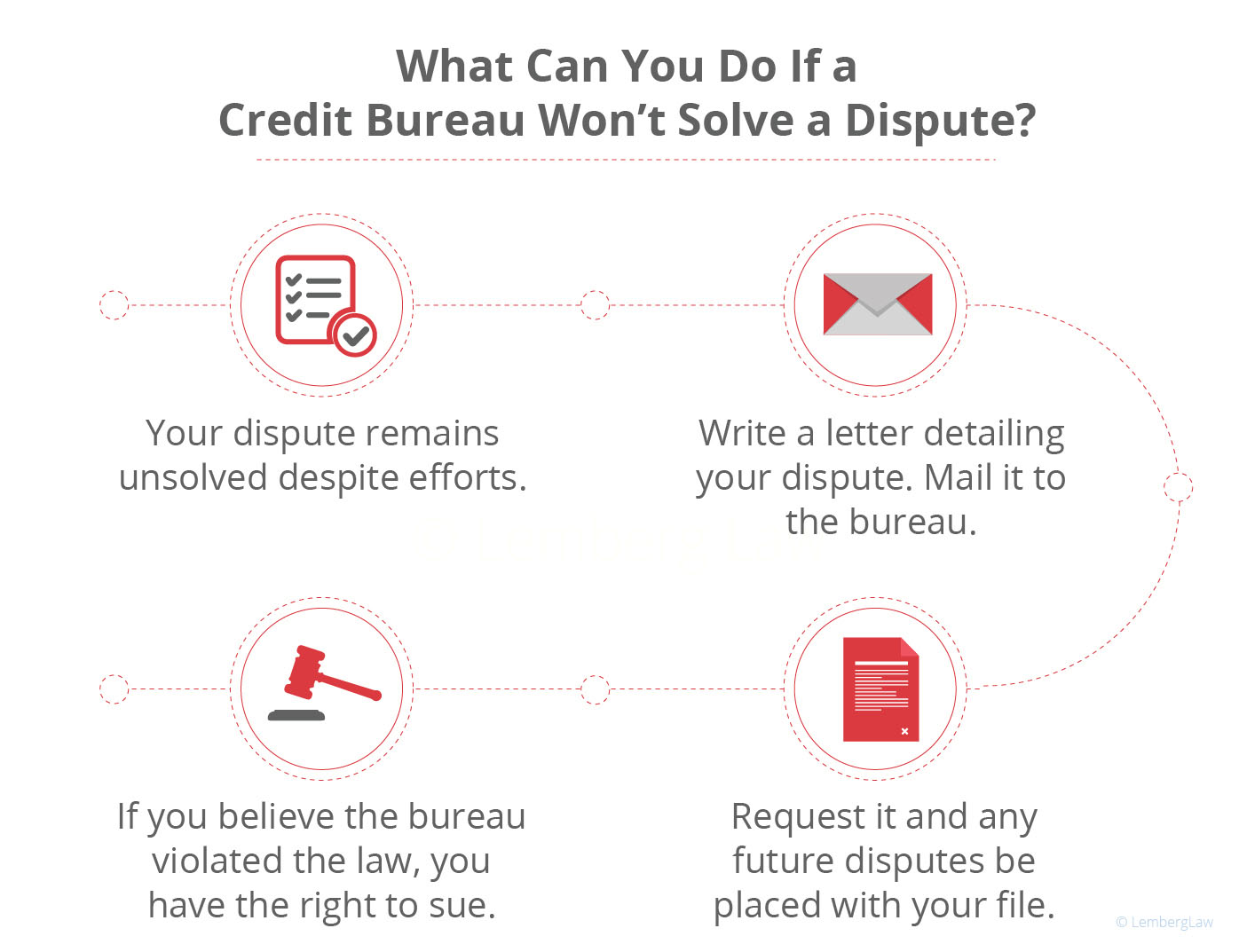 What to do if a credit bureau won't solve a dispute