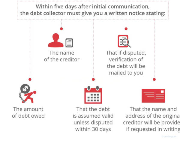 What is the FDCPA? A Brief Summary On How It Works For Consumers