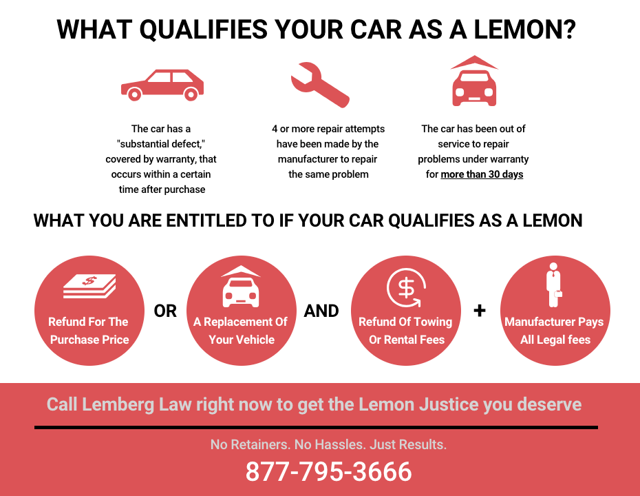 lemon law info