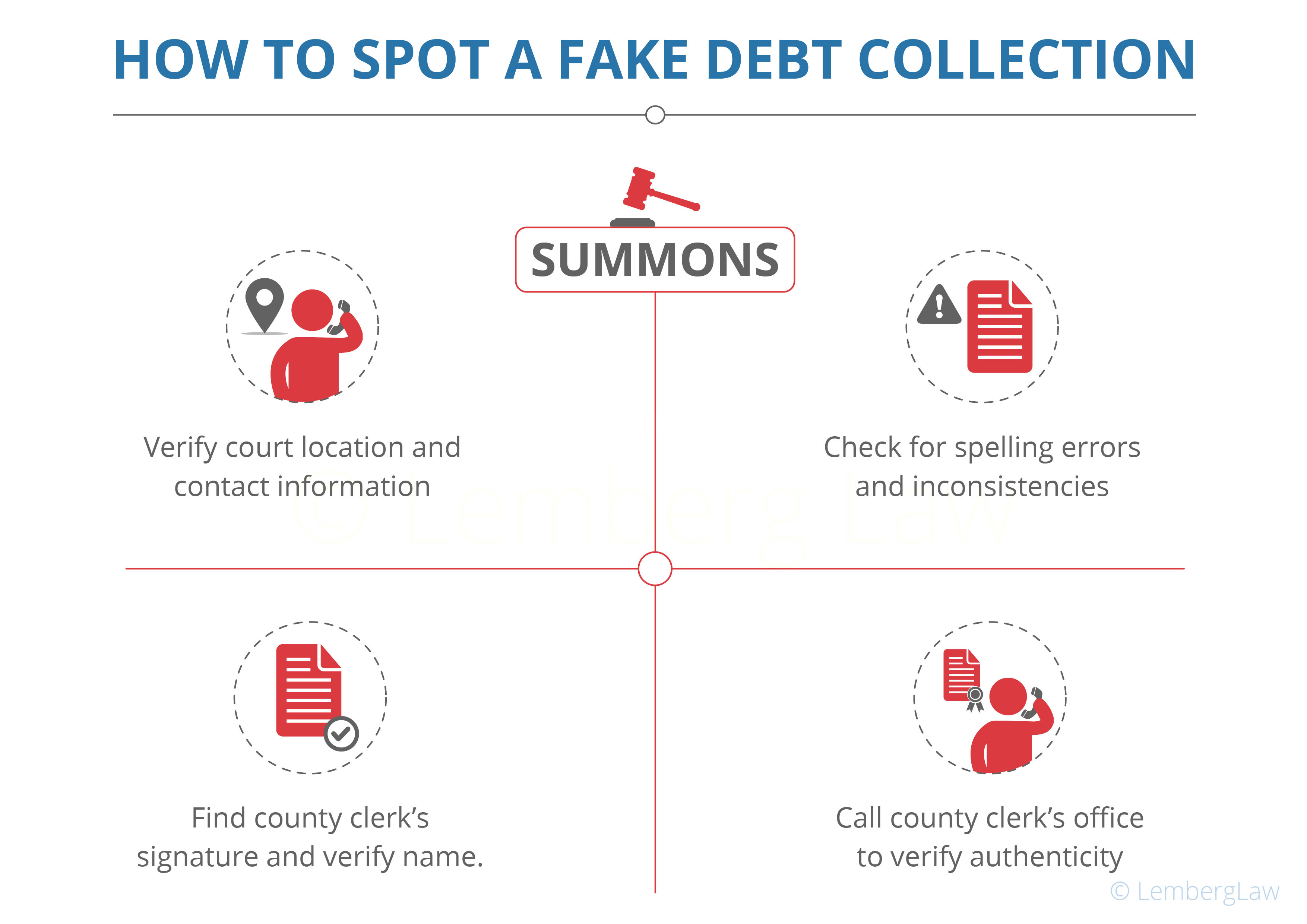 Fake Summons from Debt Collector?