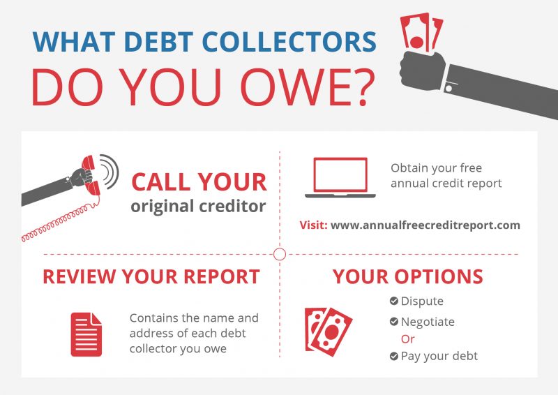 How Long Can Debt Collectors Pursue Old Debt?