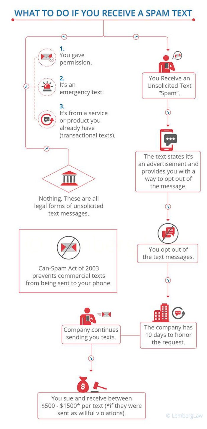 Text Message Service of Process - No LOL Matter: Does Text Message Service  of Process Comport with Due Process? - LIRA@BC Law