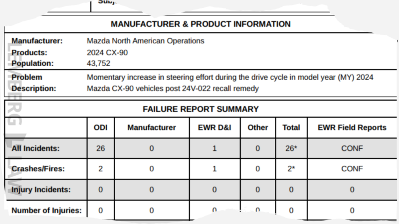Mazda CX90 ODI Investigation RQ26002